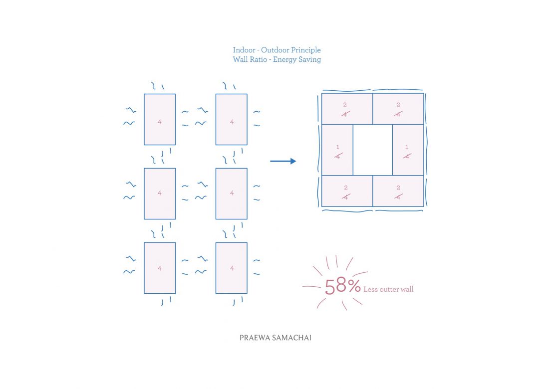 Energy Saving Principle