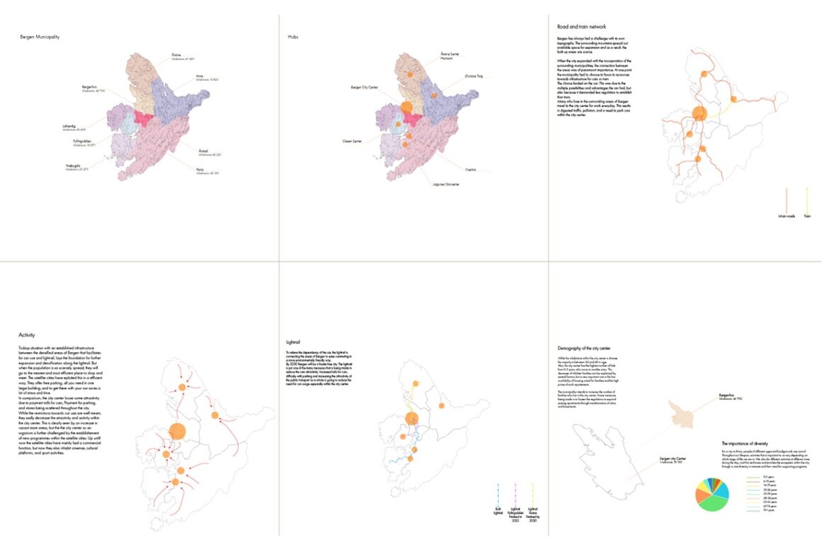 Research: Bergens Infrastructure and its repercussions