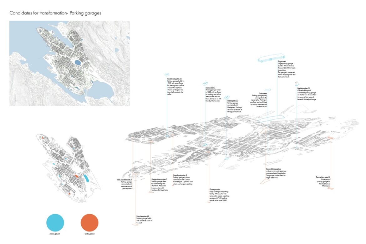 Candidates for Transformation
