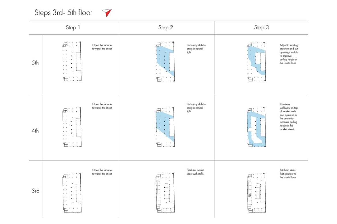 Process: Steps towards transformation