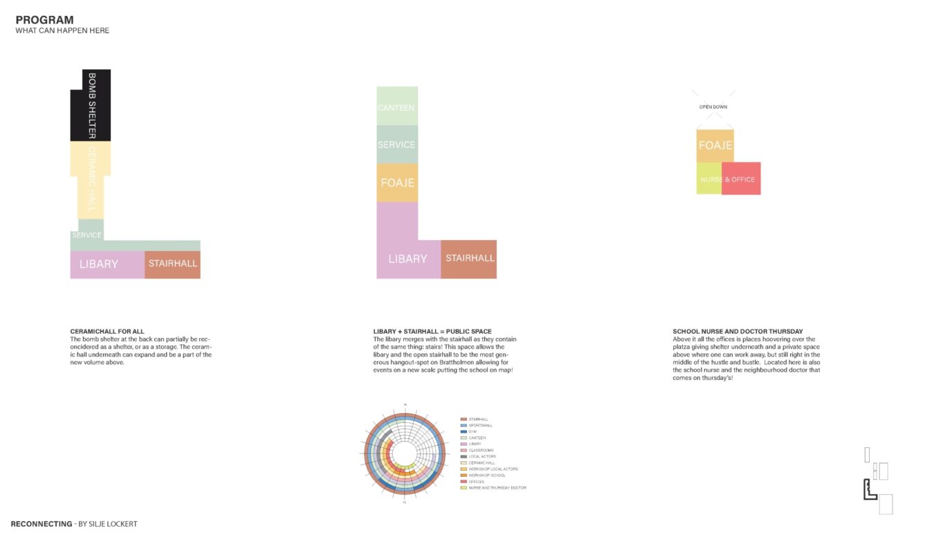 Times and hours, and for who was an important part of the project. New functions of the already existing program could in the plan extend to bigger usage due to how the plan was solved.
