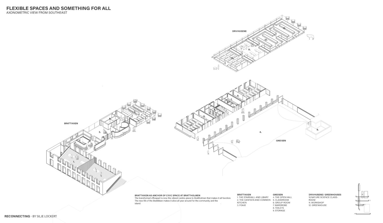 The central building, Bratikken, was in a way a centralisation of the programs of the school that could be shared with the neighbourhood. This part of the building can have a bigger life then the others to also be a place for the afternoon where the library has events, and the canteen has cooking classes or other events.