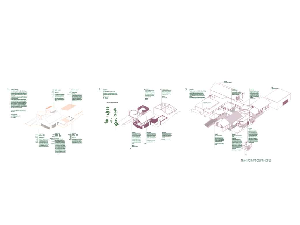 Transformation principle