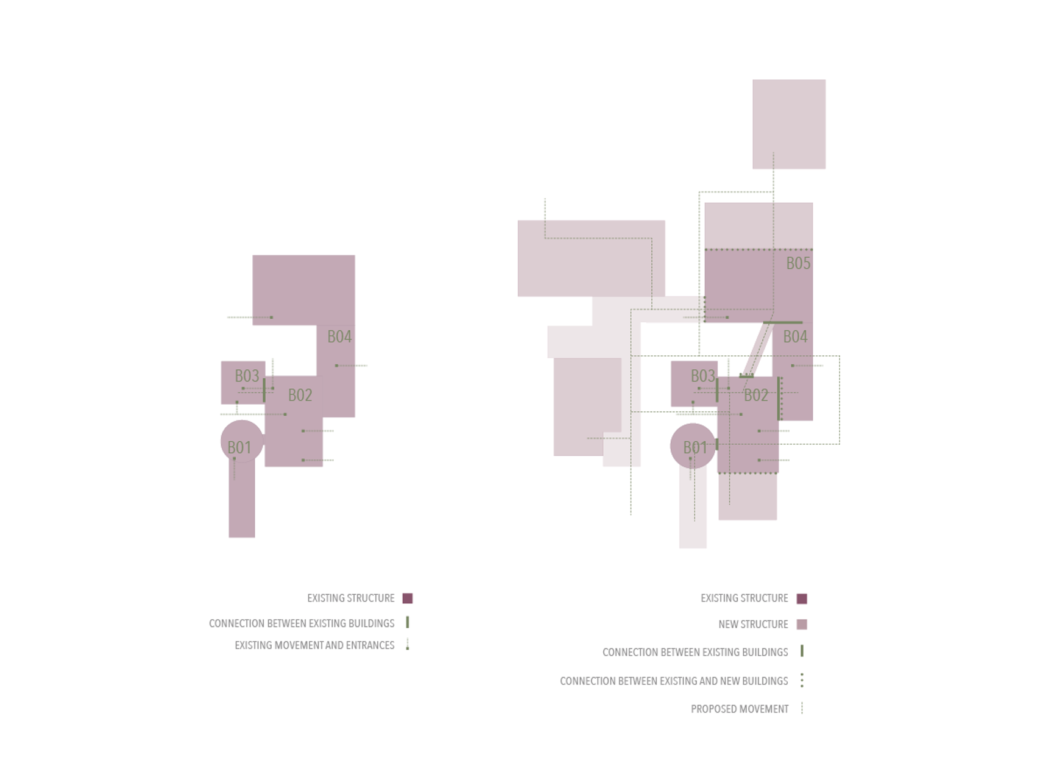 Movement and entrances