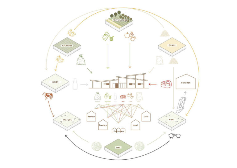 Influence on the village